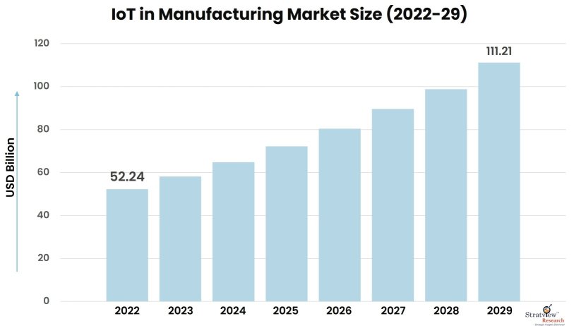 IoT-in-Manufacturing-Market-Insights